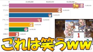 【プリコネR】クラバトダメージチャートレース２が面白過ぎるｗｗｗ