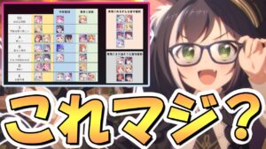 【プリコネR】ヤバい数の限定キャラが復刻されるので、６周年あたりまでの復刻限定キャラ優先度をまとめました【プリコネ】